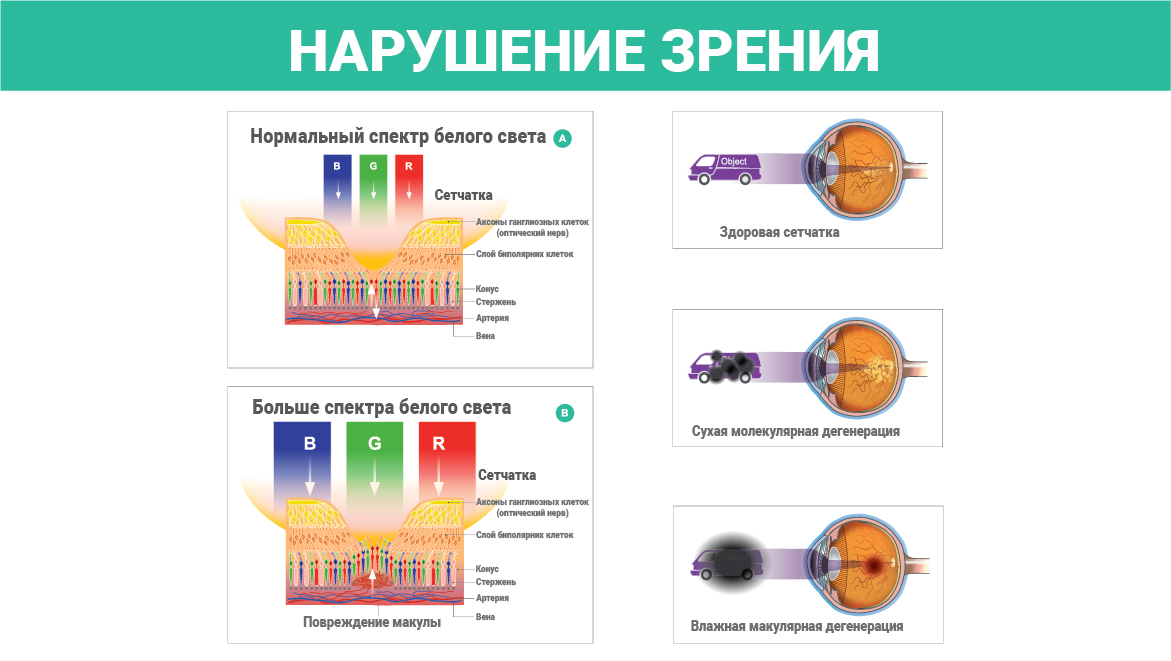 услуги лазерного хирурга в запорожье
